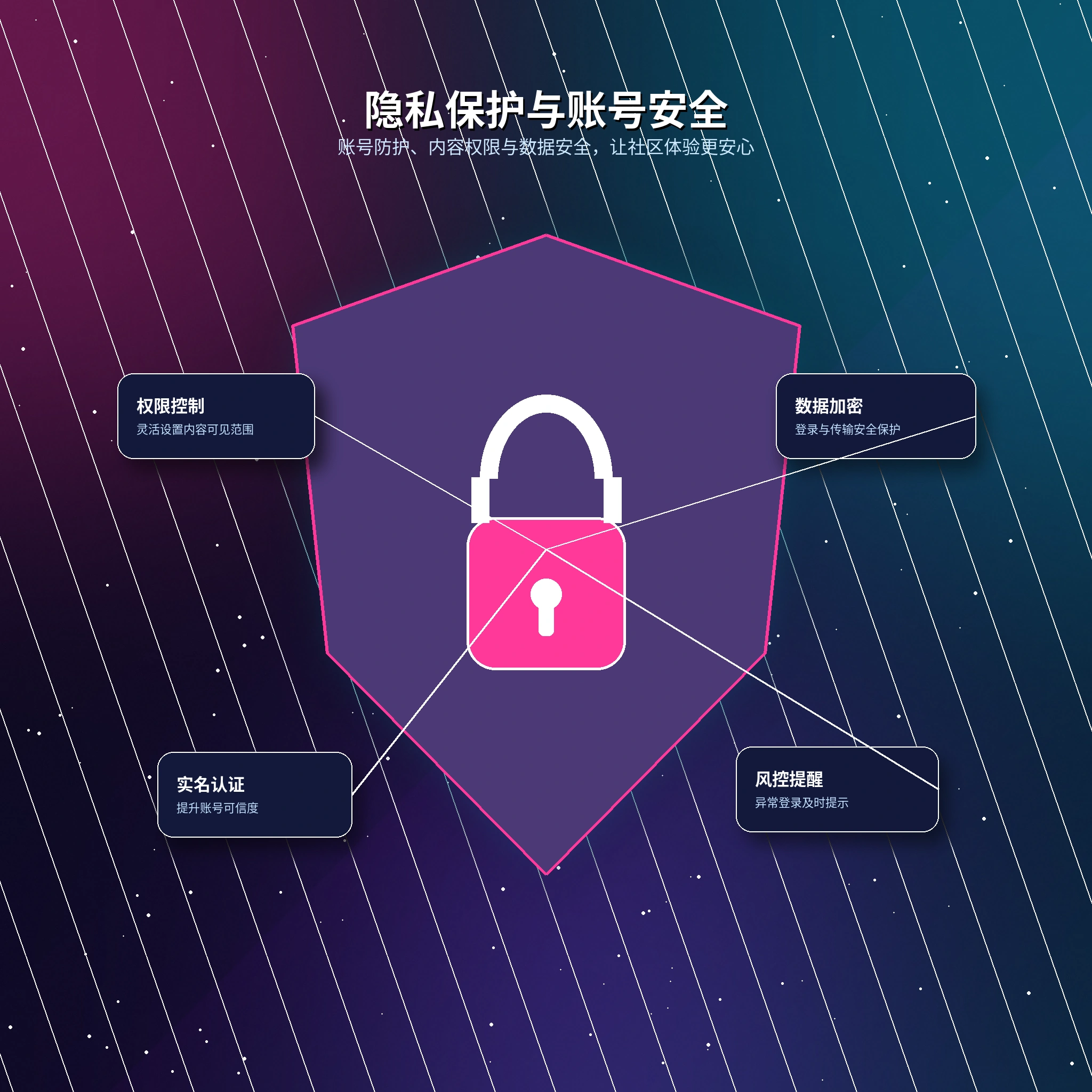 17c隐私保护与敏感信息提醒